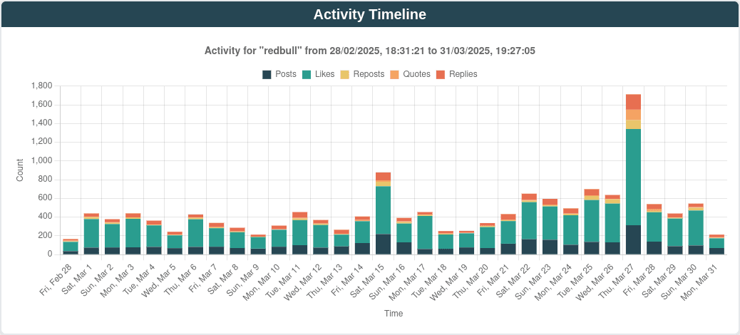 Activity Analysis Screenshot