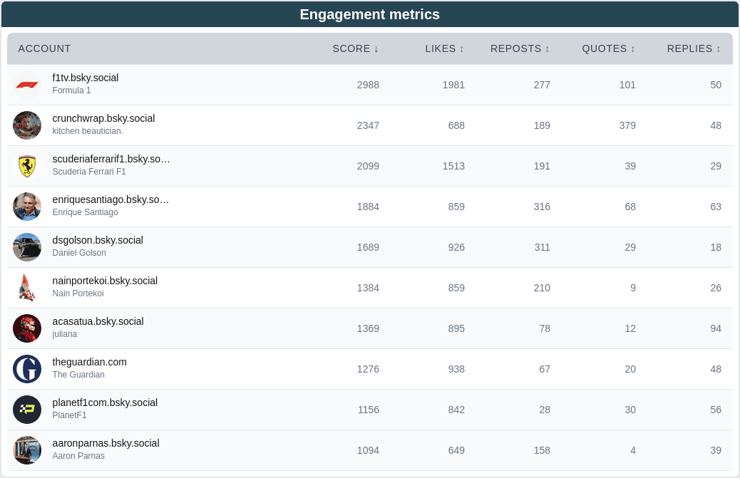 Engagement Metrics Screenshot