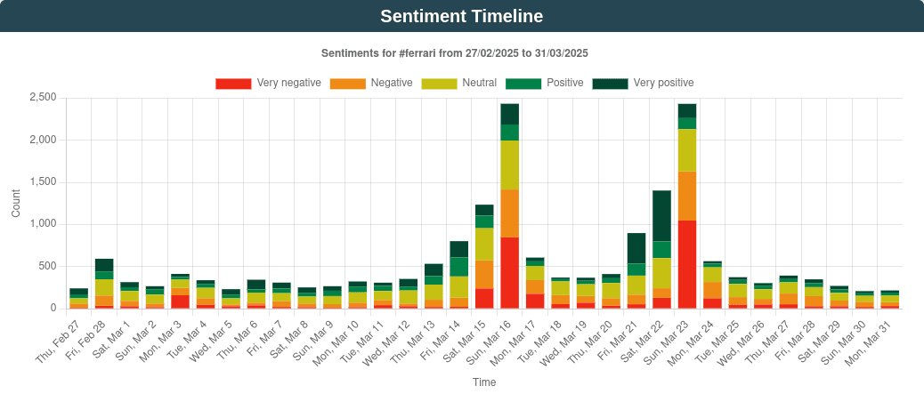 Sentiment Analysis Screenshot